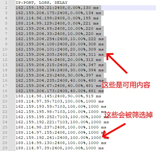 Example for WIPAP